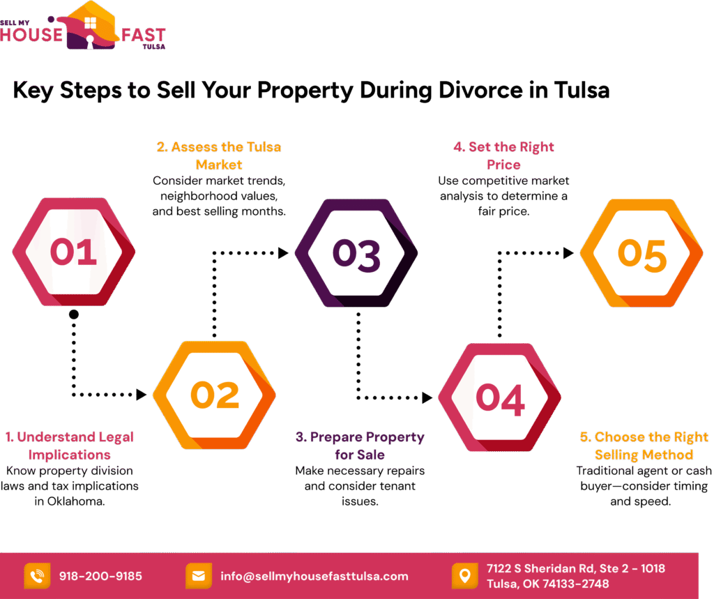 Sell House During Divorce Tulsa 1 Sell Your Property During Divorce in Tulsa Sell Your Property During Divorce in Tulsa